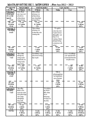 Kiểm tra học kì  I  năm học 2012-2013 môn sinh học 8 thời gian  45 phút